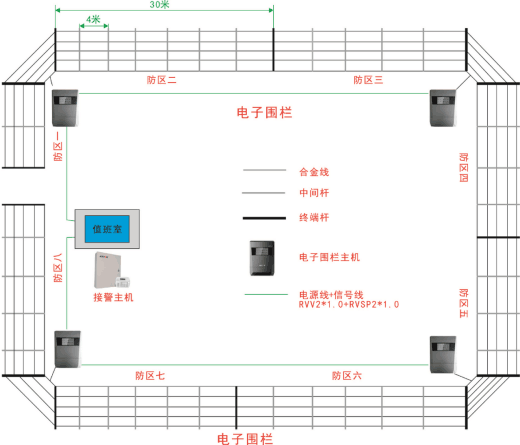 安装线路图