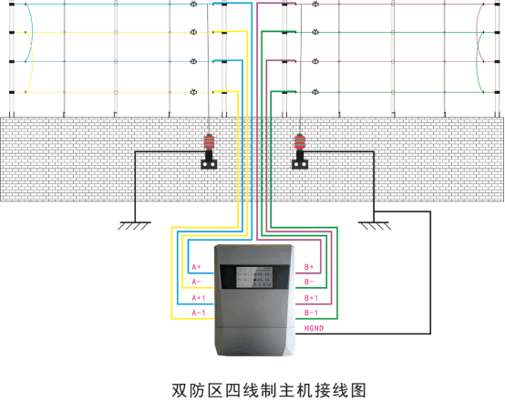 安装线路图