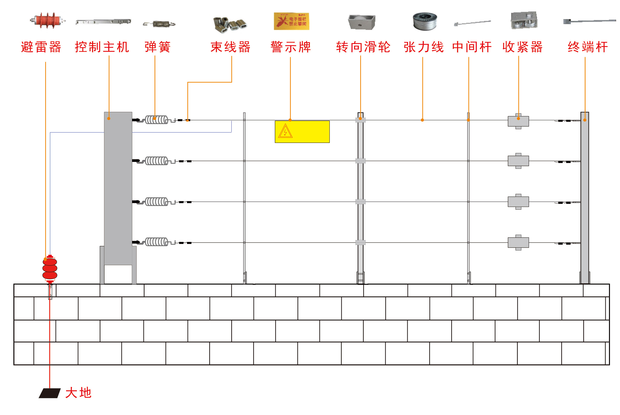 张力围栏.jpg